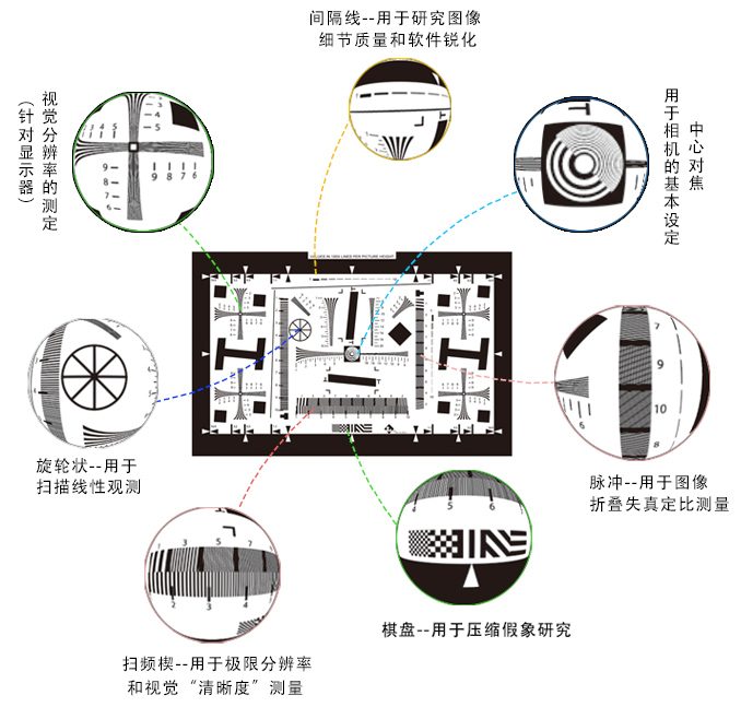 ISO 12233 图像测试卡功能区特点