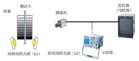 摄像机测试动态范围教程