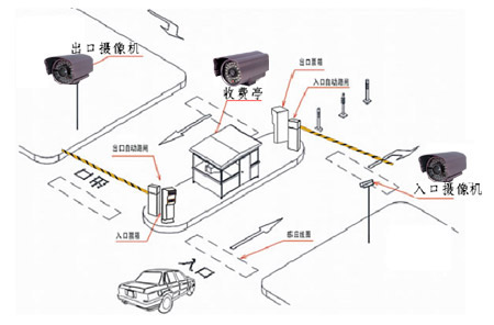 停车场摄像头安装示意图