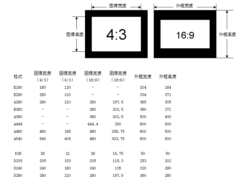 图像测试卡的比例