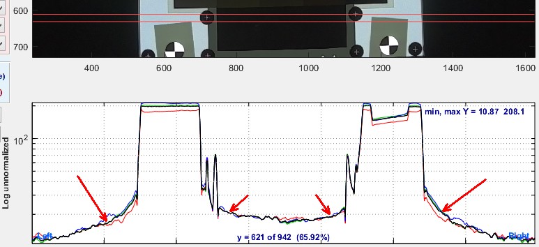 劣质相机的对比度分辨率图像统计横截面